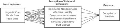 How the Brunswikian Lens Model Illustrates the Relationship Between Physiological and Behavioral Signals and Psychological Emotional and Cognitive States